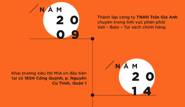  Bất ngờ về số vốn rót vào MIA - thương hiệu vali chi 700 triệu đồng/tháng thuê mặt bằng ở Ngã Sáu Phù Đổng  - Ảnh 1.