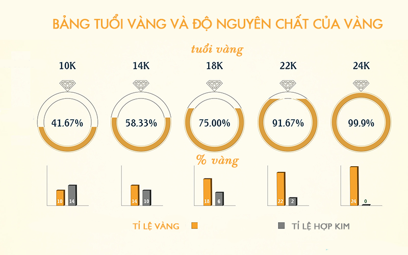 5 lưu ý khi mua vàng ngày vía Thần Tài - Ảnh 3.