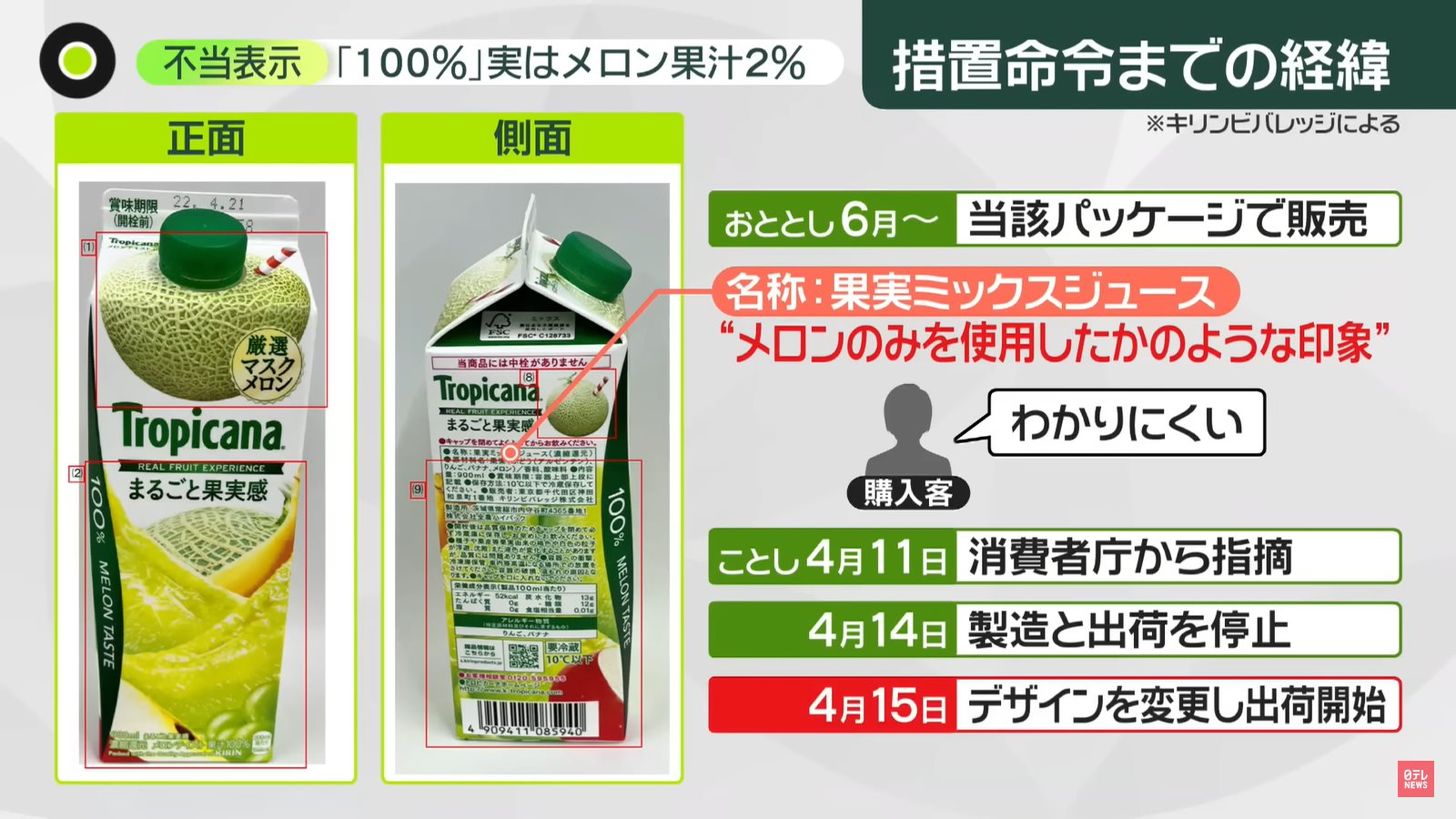 Nước trái cây Nhật có bán tại Việt Nam gây xôn xao khi bao bì ghi 100% dưa lưới nhưng thực chất chỉ có 2% - Ảnh 2. Nước trái cây Nhật có bán tại Việt Nam gây xôn xao khi bao bì ghi 100% dưa lưới nhưng thực chất chỉ có 2% - Ảnh 2.