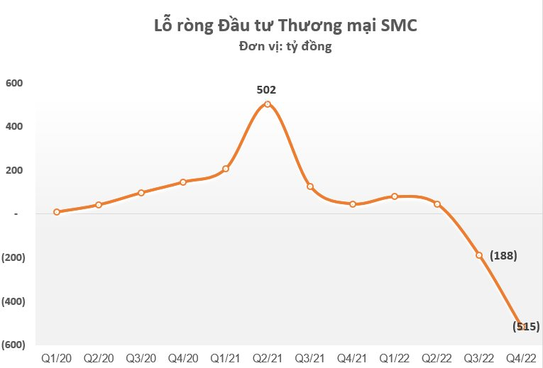 Thêm một doanh nghiệp thép báo lỗ kỷ lục, chỉ kém 2 “ông lớn” Hòa Phát và Hoa Sen Group - Ảnh 2. Thêm một doanh nghiệp thép báo lỗ kỷ lục, chỉ kém 2 “ông lớn” Hòa Phát và Hoa Sen Group - Ảnh 2.