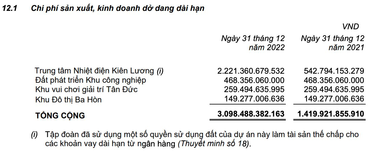 Buộc thanh lý hợp đồng dự án Kiên Lương, Tân Tạo (ITA)  của bà Đặng Thị Hoàng Yến ghi nhận doanh thu âm hàng nghìn tỷ, lỗ ròng kỷ lục 330 tỷ đồng - Ảnh 3.