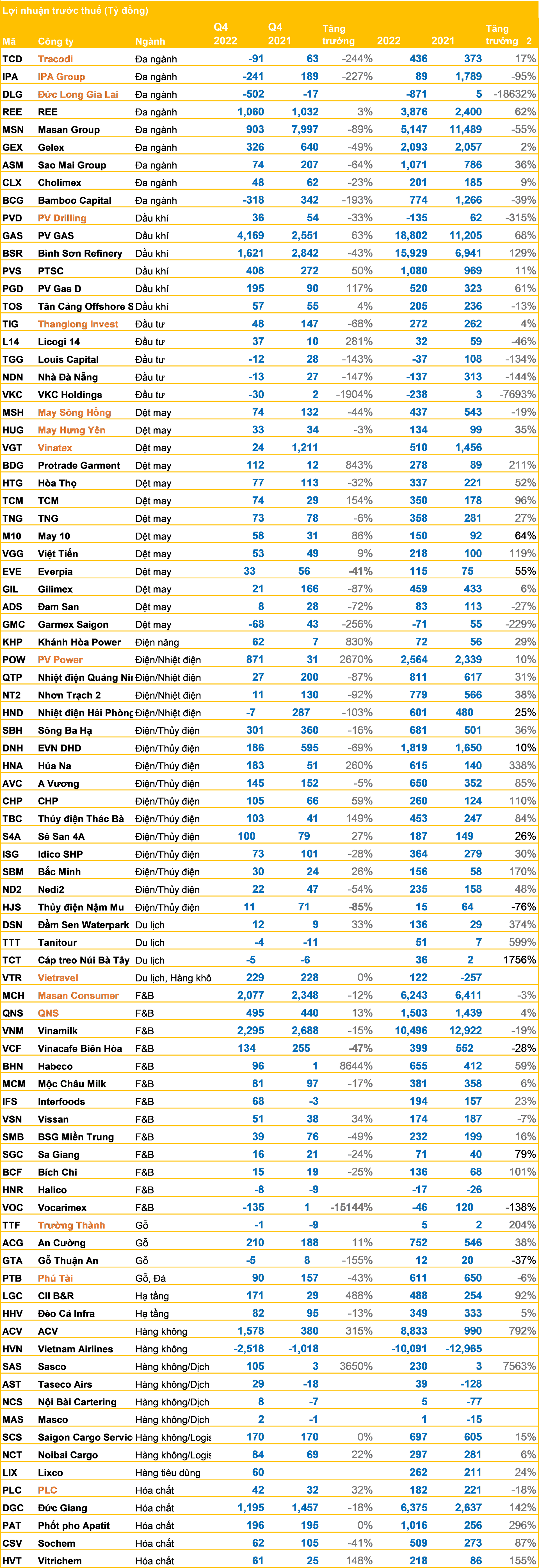 Cập nhật BCTC quý 4 ngày 31/01: Nhiều doanh nghiệp dồn dập công bố lãi nghìn tỷ trước hạn kết thúc mùa BCTC - Ảnh 3. Cập nhật BCTC quý 4 ngày 31/01: Nhiều doanh nghiệp dồn dập công bố lãi nghìn tỷ trước hạn kết thúc mùa BCTC - Ảnh 3.