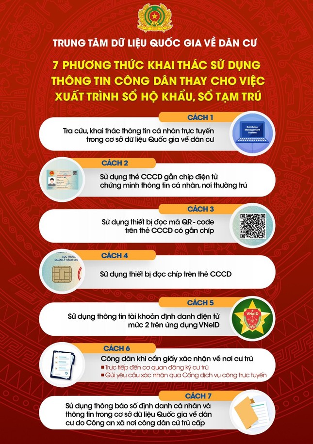 Bỏ sổ hộ khẩu: Người thoăn thoắt, người lúng túng khi làm thủ tục hành chính, dịch vụ công - Ảnh 1.