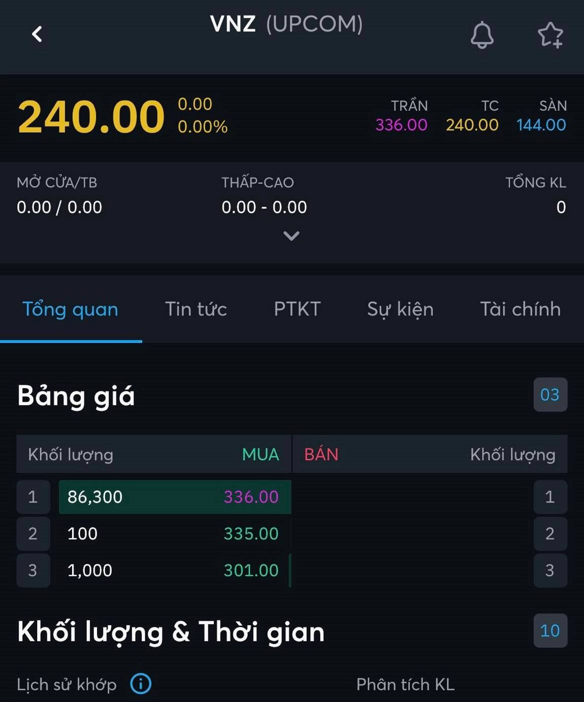 “Đắt hàng” nhưng không có người bán, cổ phiếu kỳ lân công nghệ bỏ lỡ cơ hội lập nhiều kỷ lục ngày chào sàn - Ảnh 1. “Đắt hàng” nhưng không có người bán, cổ phiếu kỳ lân công nghệ bỏ lỡ cơ hội lập nhiều kỷ lục ngày chào sàn - Ảnh 1.