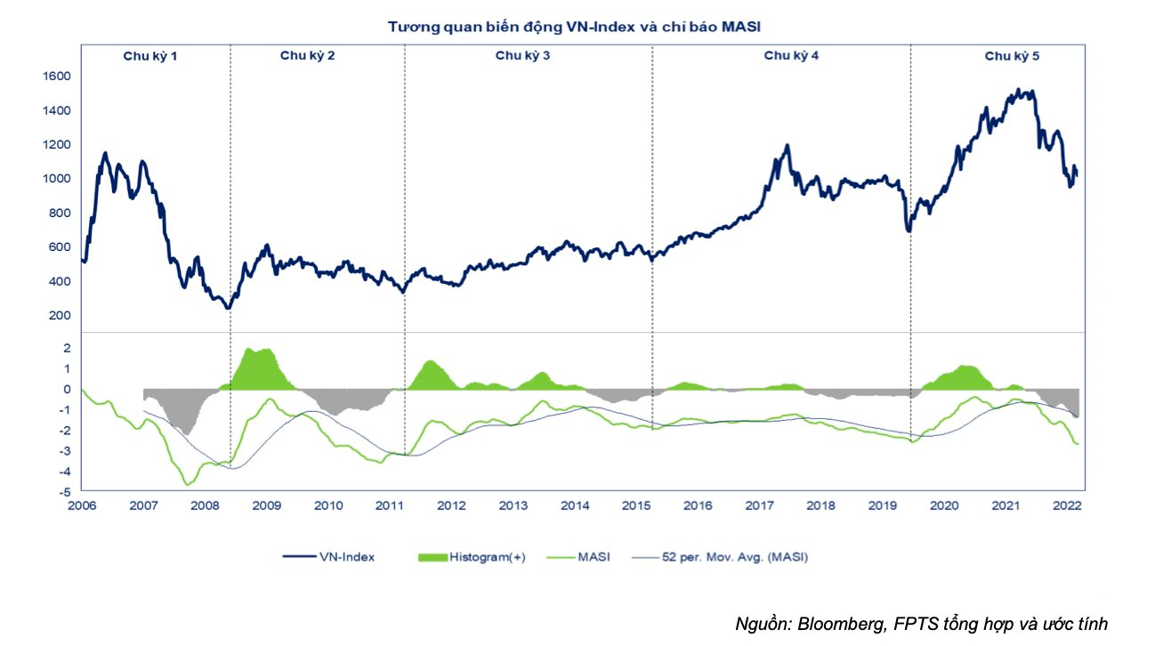 “Thị trường gấu” liệu có kết thúc trong năm 2023? - Ảnh 2. “Thị trường gấu” liệu có kết thúc trong năm 2023? - Ảnh 2.