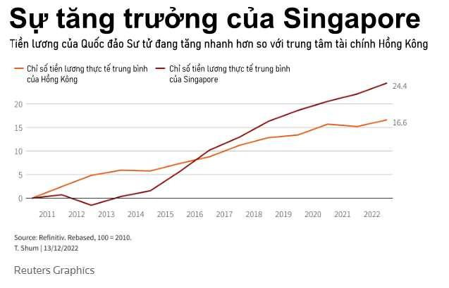 Quốc gia Đông Nam Á này đang nói không với sự sụp đổ của bất động sản - Ảnh 1.