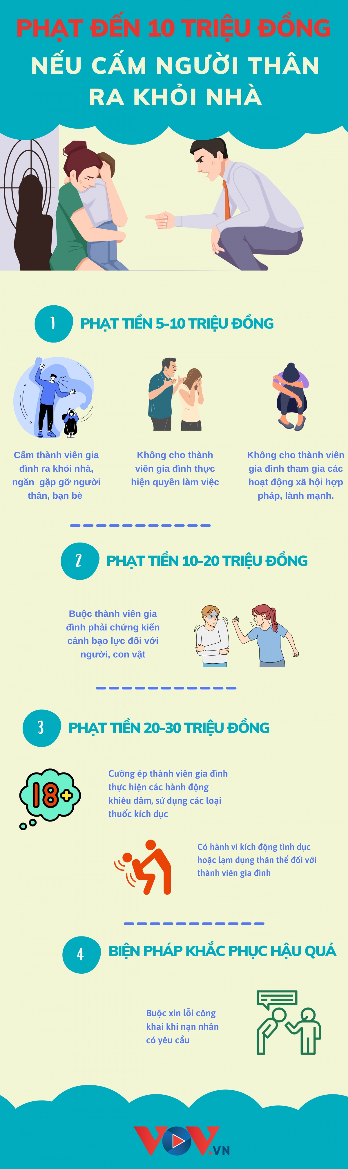 Cấm thành viên gia đình ra khỏi nhà, ngăn gặp gỡ bạn bè sẽ bị phạt nặng - Ảnh 1.