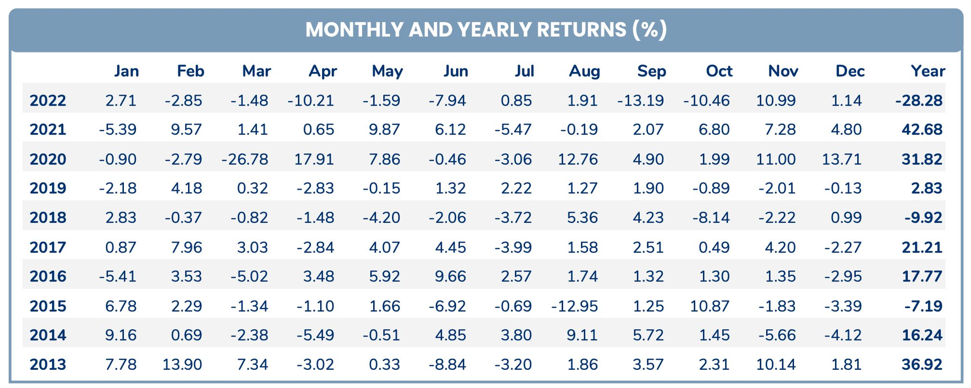 Hiệu suất đầu tư của Pyn Elite Fund tệ nhất trong một thập kỷ rót vốn vào Việt Nam, quy mô danh mục giảm 11.500 tỷ sau 12 tháng - Ảnh 1.