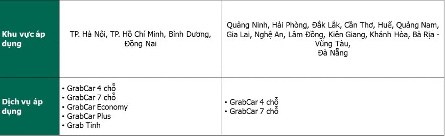 Grab thu phụ phí 5.000-15.000 đồng cho Tết Nguyên đán 2023, bắt đầu áp dụng từ 29 Tết - Ảnh 3.