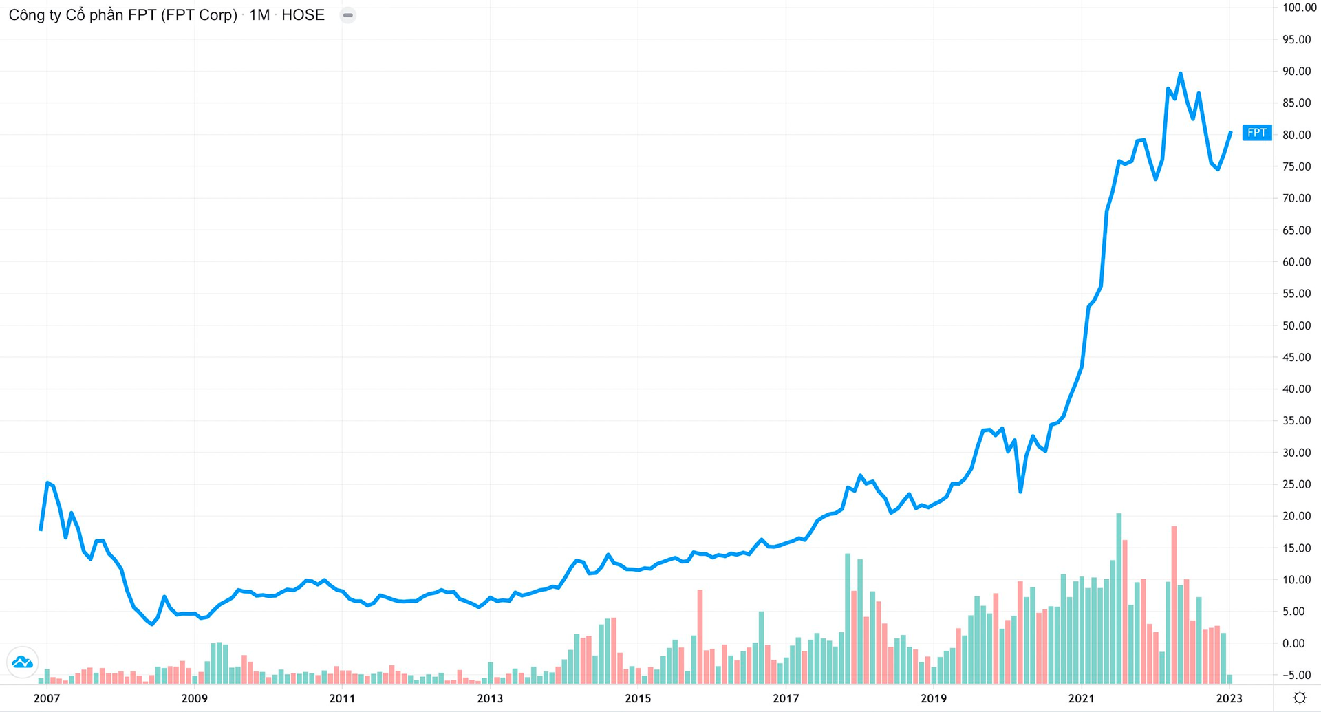 Đầu tư chứng khoán dài hạn liệu có “ngon” hơn gửi tiết kiệm? - Ảnh 2. Đầu tư chứng khoán dài hạn liệu có “ngon” hơn gửi tiết kiệm? - Ảnh 2.