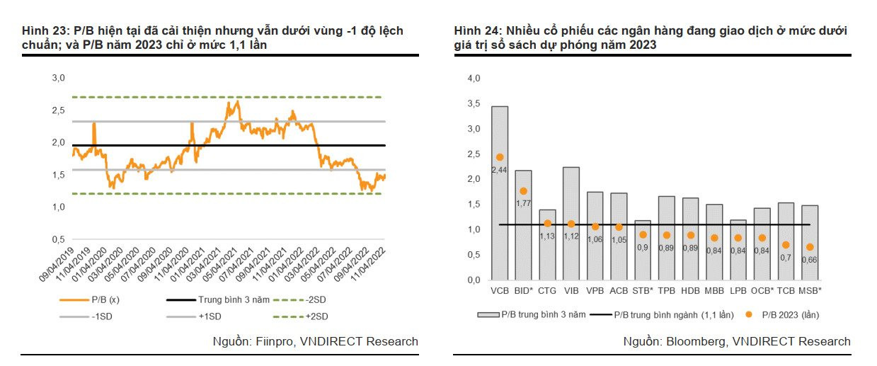 Các CTCK nhận định thế nào về cổ phiếu ngân hàng trong năm 2023? - Ảnh 1. Các CTCK nhận định thế nào về cổ phiếu ngân hàng trong năm 2023? - Ảnh 1.