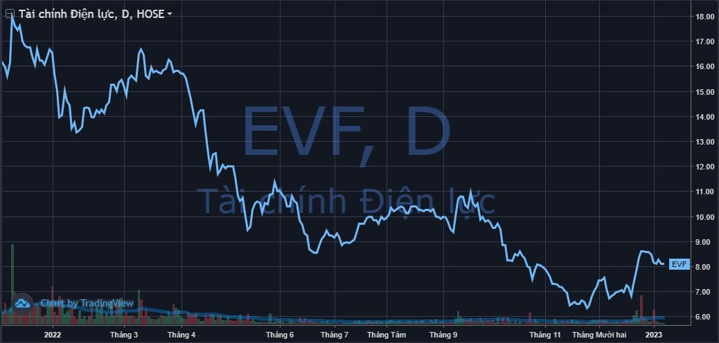 Một công ty tài chính được chấp thuận tăng vốn gấp đôi lên hơn 7.000 tỷ đồng - Ảnh 1. Một công ty tài chính được chấp thuận tăng vốn gấp đôi lên hơn 7.000 tỷ đồng - Ảnh 1.
