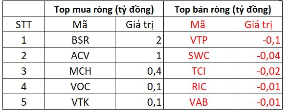 Phiên 9/1: Khối ngoại tiếp đà mua ròng hơn 550 tỷ đồng, giải ngân mạnh HPG - Ảnh 3.