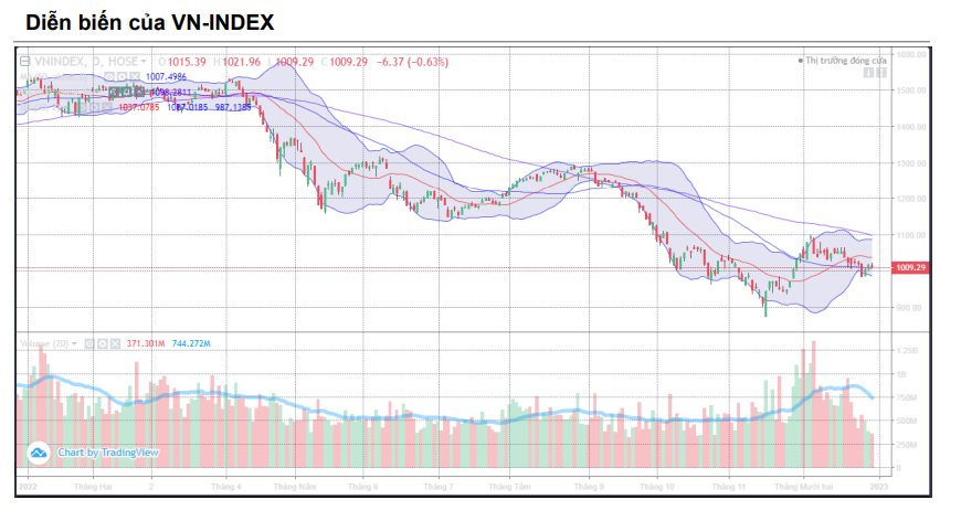VNDirect: Chứng khoán có tỷ suất hấp dẫn hơn lãi suất huy động 12 tháng của các NHTM - Ảnh 2. VNDirect: Chứng khoán có tỷ suất hấp dẫn hơn lãi suất huy động 12 tháng của các NHTM - Ảnh 2.