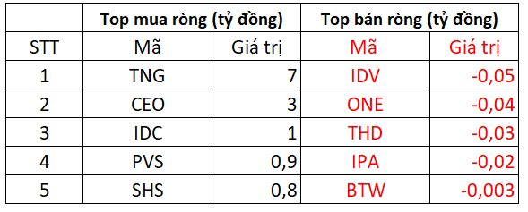 Phiên 9/1: Khối ngoại tiếp đà mua ròng hơn 550 tỷ đồng, giải ngân mạnh HPG - Ảnh 2.