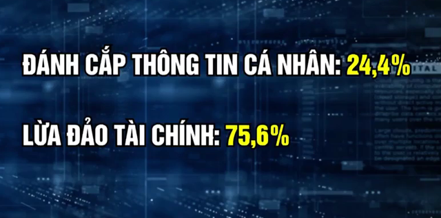 Lừa đảo qua mạng: Nhiều người tự tin cảnh giác nhưng vẫn bị lừa tiền - Ảnh 1.