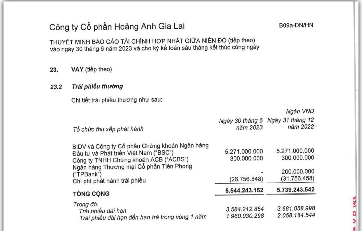 Bầu Đức bán khách sạn HAGL ngay trung tâm &quot;phố núi&quot; Gia Lai để trả nợ - Ảnh 1.