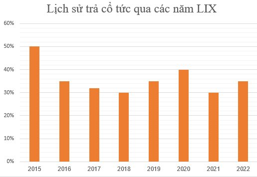 Cổ phiếu doanh nghiệp sản xuất bột giặt trên sàn chứng khoán lên mốc cao nhất 2 năm, cổ tức tiền mặt "đều như vắt tranh"