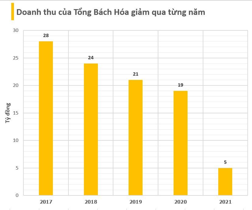 Công ty duy nhất thuộc Tân Hoàng Minh trên sàn chứng khoán: Cổ phiếu đột nhiên tăng trần trong phiên 29/09, lãi bất ngờ trong lần cuối công bố BCTC - Ảnh 2.