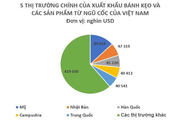 Xuất khẩu một mặt hàng của Việt Nam bất ngờ gây sốt trong tháng 8: Mỹ, Nhật Bản, Hàn Quốc đều ưa chuộng, thu về hơn nửa tỷ USD trong 8 tháng đầu năm - Ảnh 3.