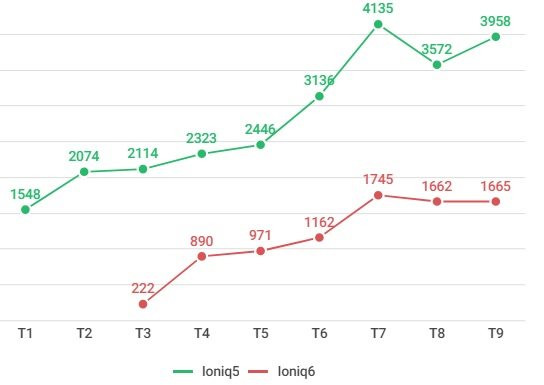 Tăng doanh số hơn 200% tại thị trường khó tính nhất thế giới, mẫu xe điện đến từ tương lai này đã sẵn sàng chinh phục khách hàng Việt? - Ảnh 2.