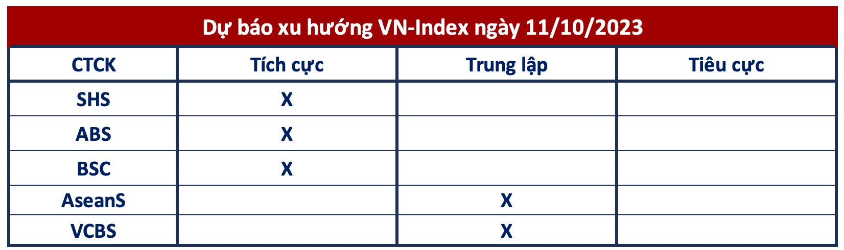 Góc nhìn CTCK: VN-Index chỉ xác nhận xu hướng tăng khi vượt 1.160 điểm - Ảnh 1.