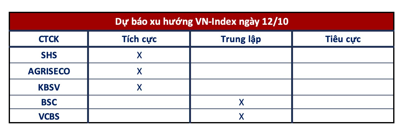Góc nhìn CTCK: VN-Index có thể tiến lên 1.160 điểm trước khi gặp áp lực điều chỉnh trở lại - Ảnh 1.