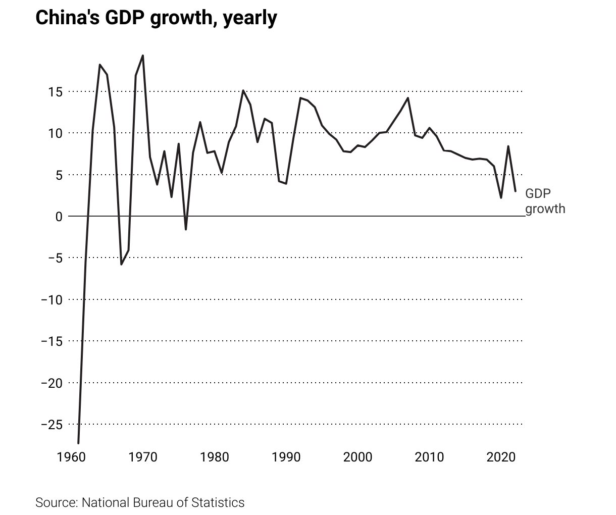 Xuất hiện loạt số liệu mới, triển vọng trở thành nền kinh tế lớn nhất thế giới của Trung Quốc đối mặt nhiều trở ngại - Ảnh 1.