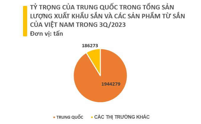Việt Nam sở hữu một loại nông sản được ví như “vàng trắng” dưới lòng đất: Trung Quốc mỗi năm chi hàng tỷ USD để săn lùng, nước ta xếp thứ 2 thế giới về xuất khẩu - Ảnh 3.