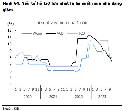 Một nhóm ngành được dự báo gây bất ngờ với KQKD tăng trưởng vượt bậc trong quý 3/2023 - Ảnh 3.