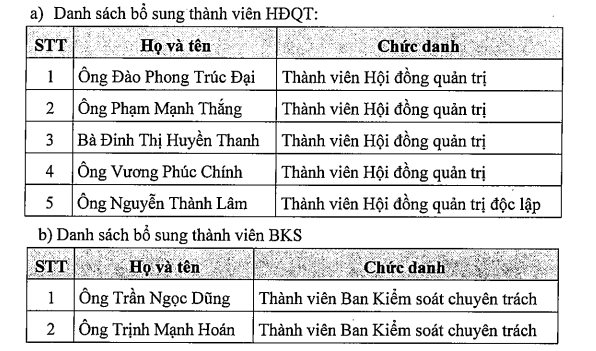 Lộ diện 5 nhân sự dự kiến bầu vào HĐQT PG Bank - Ảnh 1.