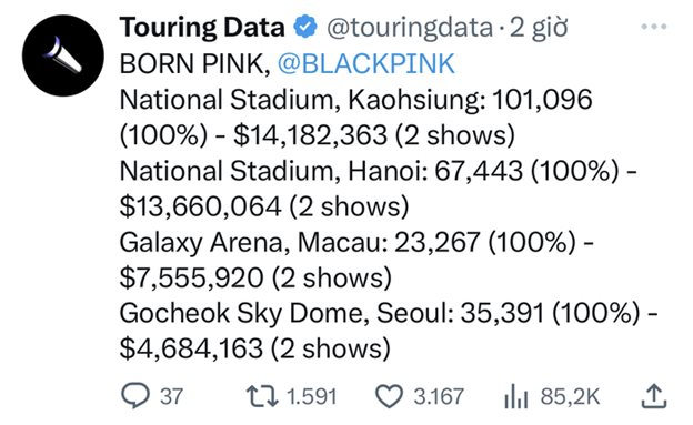 Bán hơn 67.000 vé với tỉ lệ sold-out 100%, BlackPink 'bỏ túi' gần 334 tỷ đồng chỉ trong 2 đêm diễn tại Việt Nam - Cao gấp 3 lần Seoul, vượt trội Thái Lan, Bắc Mỹ - Ảnh 2.