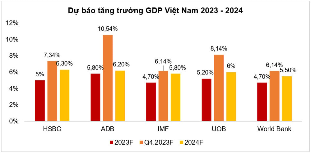 Triển vọng sáng của kinh tế vĩ mô - Ảnh 2.