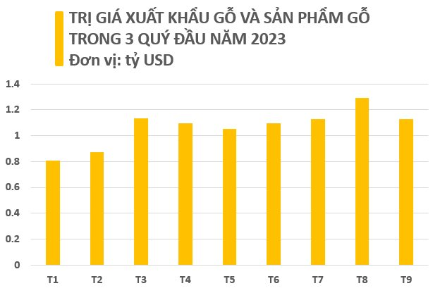 “Cây kim tiền” giúp Việt Nam thu gần 10 tỷ USD chỉ trong 9 tháng: Mỹ, Trung Quốc, Nhật Bản “chốt đơn” nhiều nhất, Việt Nam xếp thứ 5 thế giới - Ảnh 2.