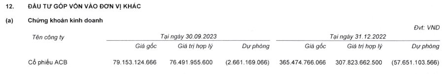 Rút khỏi Eximbank, công ty của bà Ngô Thu Thúy rót gần 400 tỷ vào ACB nhưng đã nhanh chóng cắt lỗ khi cổ phiếu mới ngấp nghé “về bờ” - Ảnh 1.