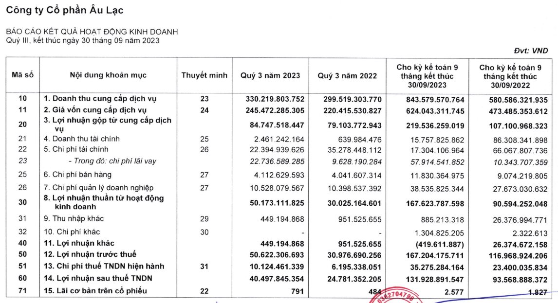 Rút khỏi Eximbank, công ty của bà Ngô Thu Thúy rót gần 400 tỷ vào ACB nhưng đã nhanh chóng cắt lỗ khi cổ phiếu mới ngấp nghé “về bờ” - Ảnh 2.