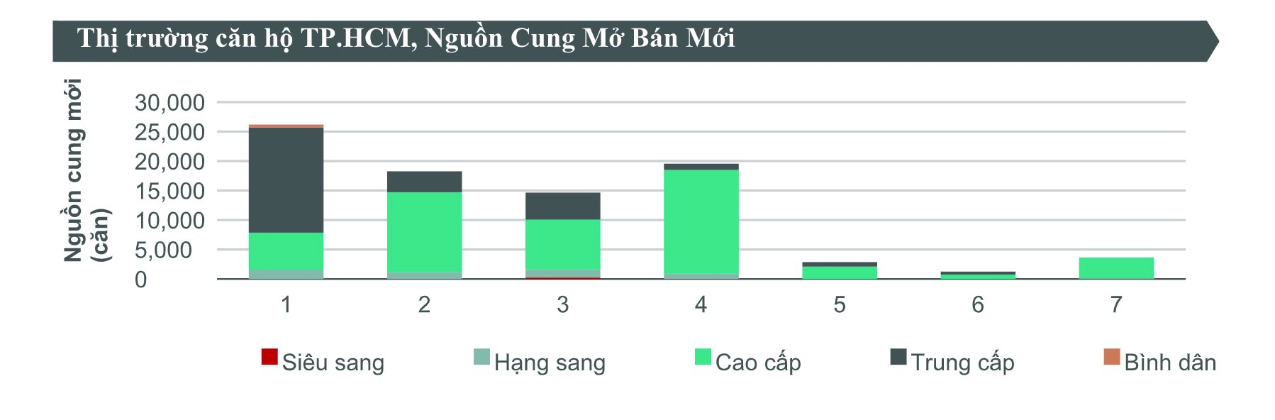 Cơn khát nhà ở vừa túi tiền được giải toả vào cuối năm nay? - Ảnh 1.