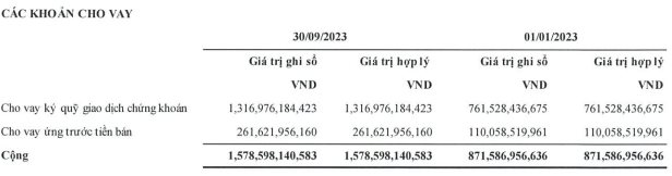 Miễn phí giao dịch, Chứng khoán Pinetree báo lãi 9 tháng tăng trưởng 76% - Ảnh 2.