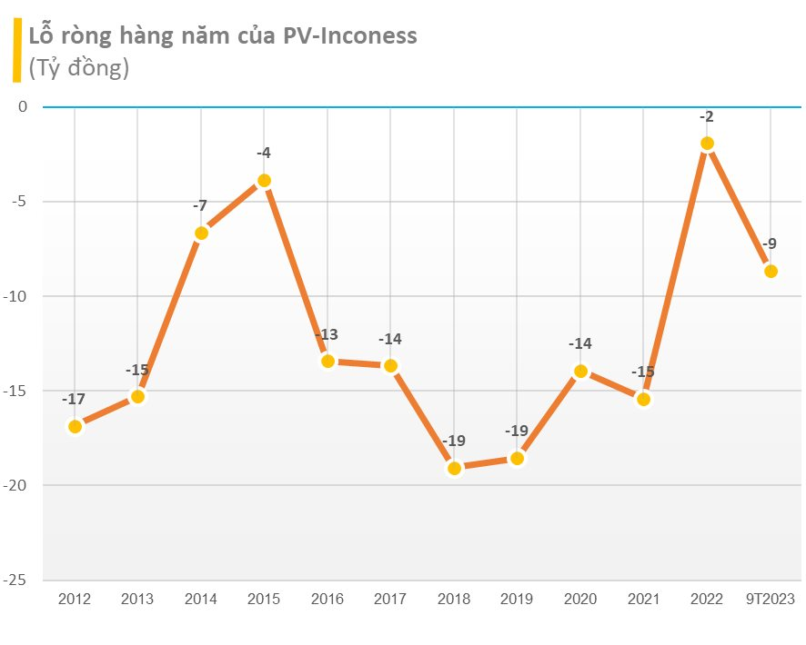 Cập nhật BCTC quý 3/2023 ngày 19/10: Thê thảm KQKD ngành điện, xuất hiện những cái tên tăng trưởng hàng trăm, hàng nghìn % - Ảnh 3.