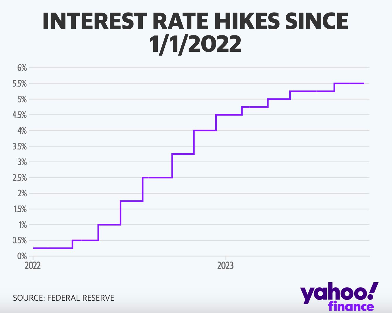 Giới chuyên gia: Lạm phát liên tục vượt mục tiêu 2%, chỉ cần thực hiện 1 hành động này Fed sẽ không cần phải tăng lãi suất lên quá cao - Ảnh 1.