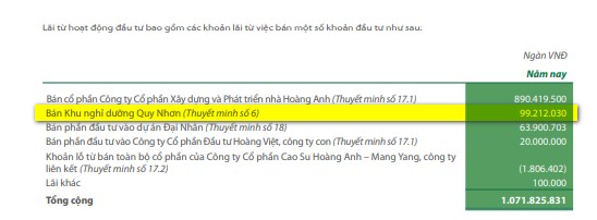 Hành trình thăng trầm 2 thập kỷ xây - bán khách sạn để trả nợ của bầu Đức - Ảnh 1.