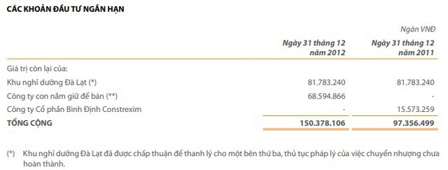 Hành trình thăng trầm 2 thập kỷ xây - bán khách sạn để trả nợ của bầu Đức - Ảnh 2.