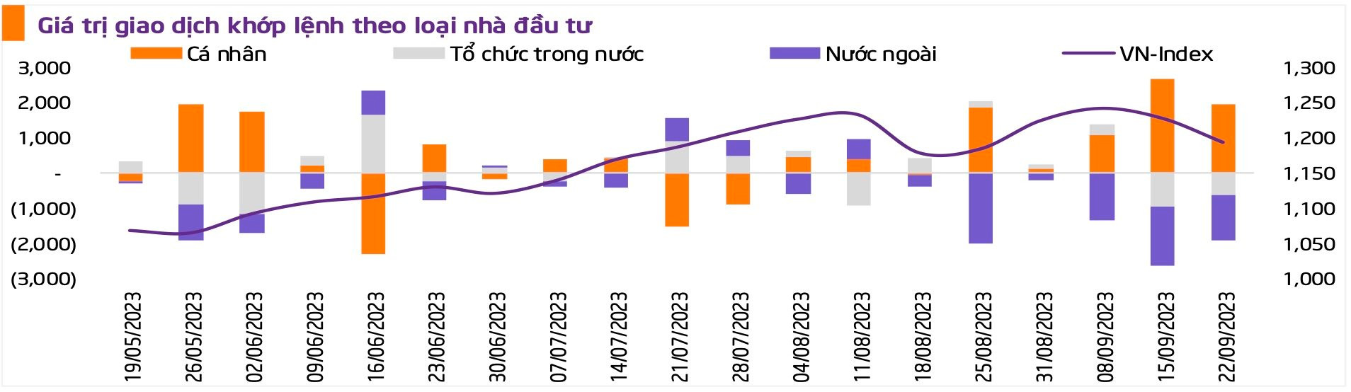 Thị trường chứng khoán đang ổn định trở lại sau loạt dữ liệu vĩ mô và phía trước là mùa báo cáo kết quả kinh doanh quý III - Ảnh 2.