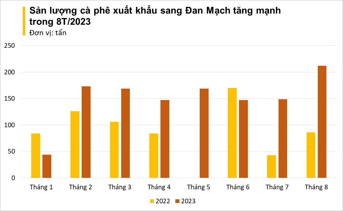 Một loại hạt Việt bất ngờ được quốc gia châu Âu này mua mạnh tay dù giá đắt đỏ, Việt Nam xuất khẩu đứng thứ 2 thế giới - Ảnh 2.
