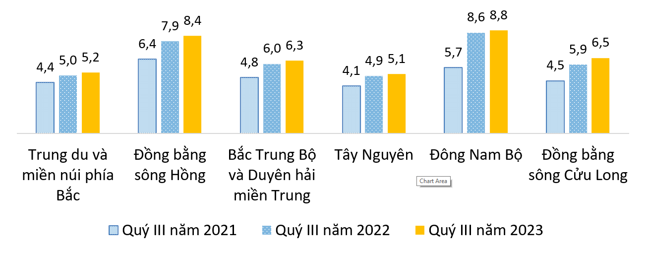 Lao động ở khu vực nào có thu nhập bình quân tháng cao nhất Việt Nam theo số liệu mới nhất của Tổng cục Thống kê? - Ảnh 1.