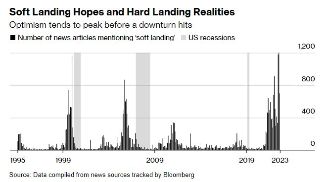 Bloomberg: "Cơn ác mộng suy thoái" vẫn chưa buông tha nước Mỹ - Ảnh 2.