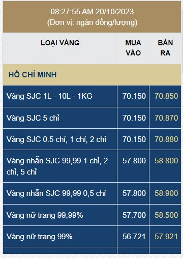 Giá vàng nhẫn tròn trơn tăng cao kỷ lục - Ảnh 1.