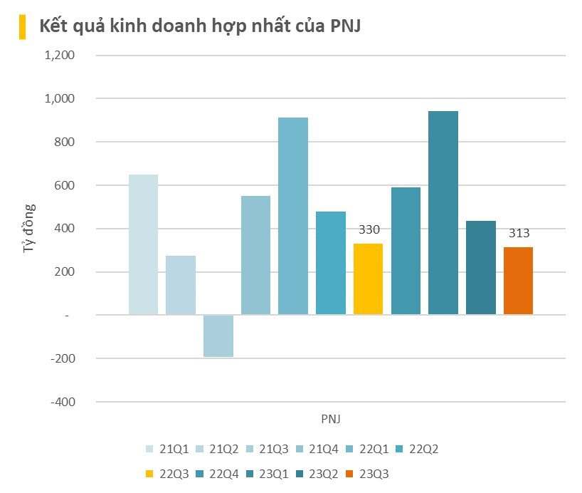 BCTC quý 3/2023 ngày 21/10: Loạt công ty chứng khoán, BĐS, ngân hàng, bán lẻ... lớn tấp nập công bố - Ảnh 4.