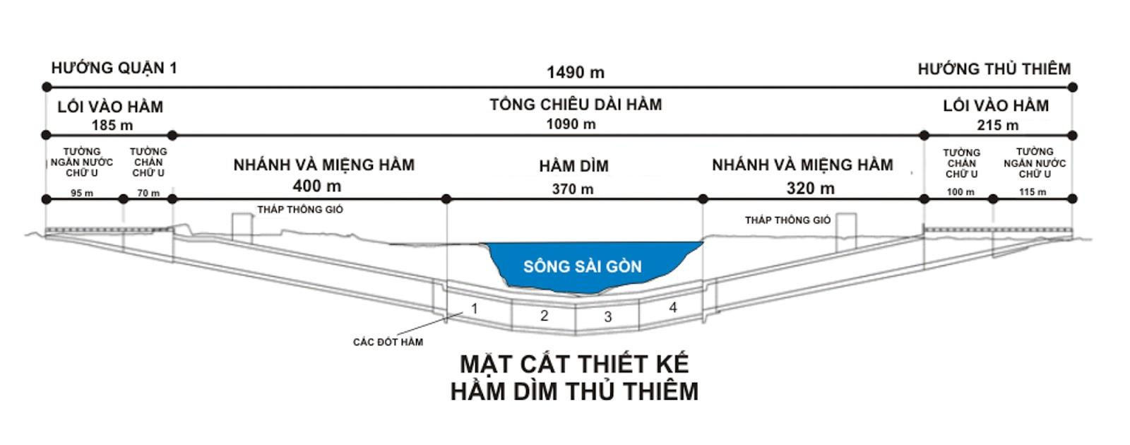 Hầm vượt sông duy nhất ở Việt Nam, biến bán đảo nghèo thành khu đô thị hiện đại - Ảnh 3.