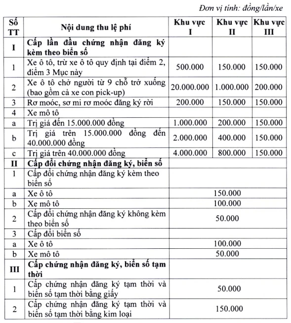 Quy định mới có hiệu lực mà người mua xe ô tô, xe máy cần biết rõ - Ảnh 1.